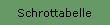 Schrottabelle